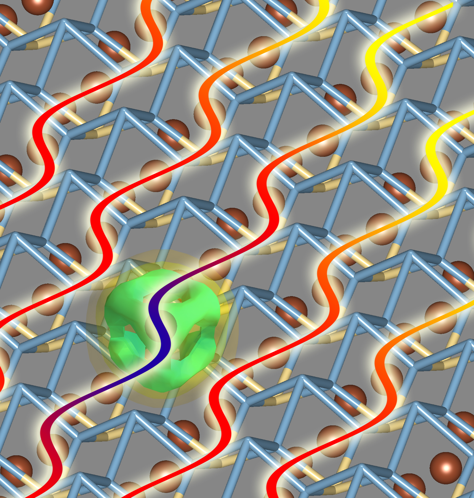 Electrons (green) influence the lattice vibration (pink waves) of the crystal and vice versa. Golden balls represent the Cerium atoms, which mainly cause the magnetism of the crystal under examination.
