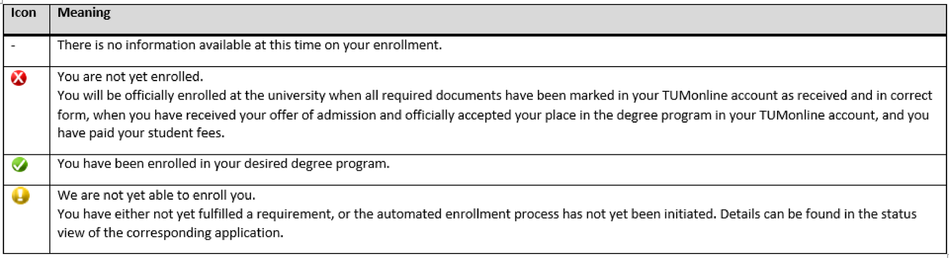 red x: you are not enrolled. green hook: you are enrolled. yellow exclamation mark: you cannot be enrolled yet, please check the details of the application