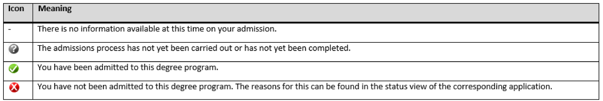 Grey query: decision not available yet. green check: admission offer is available. red x: no admission possible