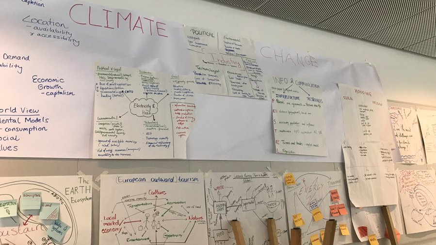 Klima-Brainstorming auf Board