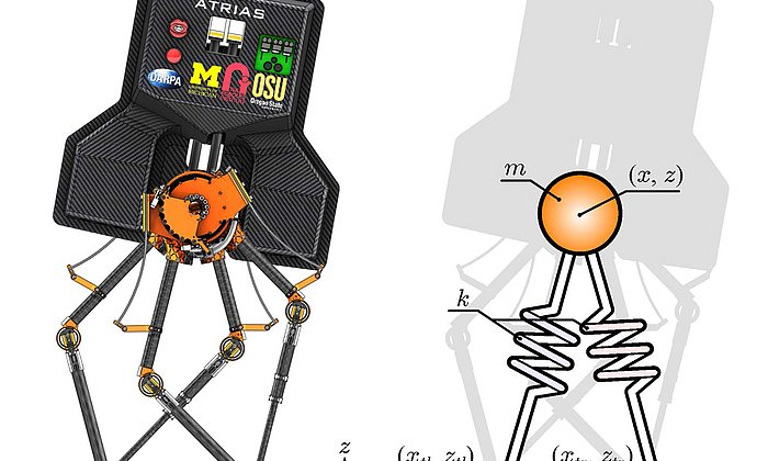 Illustration des Roboters "ATRIAS".