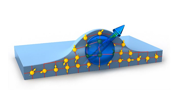 Electron in a quantum dot influenced by the spins in the proximity – Image: Fabian Flassik / TUM