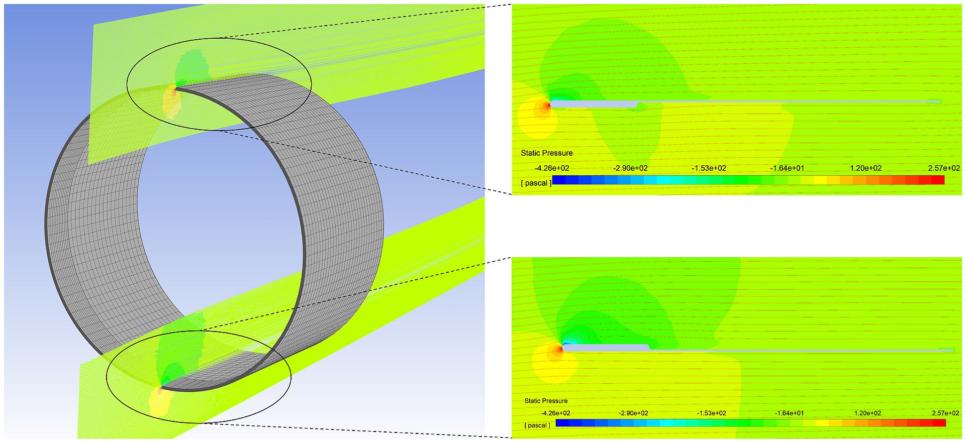 Flow around the hollow cylinder