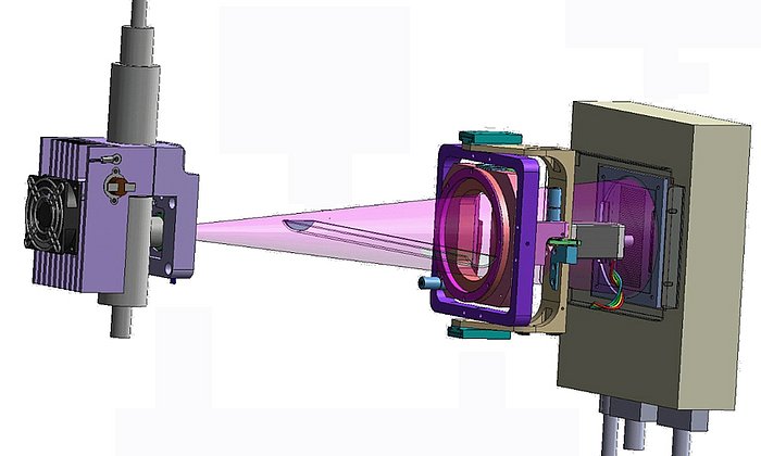 Die Komponenten im Inneren des CT-Prototypen sind eine Röntgenquelle (links), ein Detektor (ganz rechts) und ein Gitterinterferometer für die Phasenkontrastbildgebung. Bild: A.Tapfer/TUM