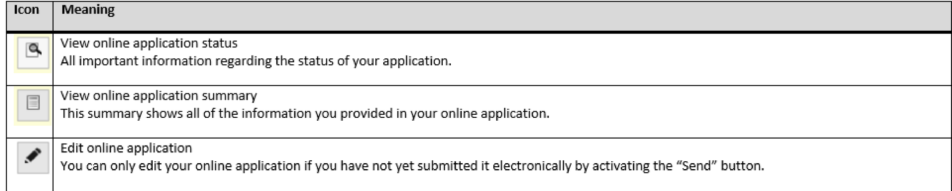 magnifying glass: details of the application. paper sheet: application summary. pen: edit application.