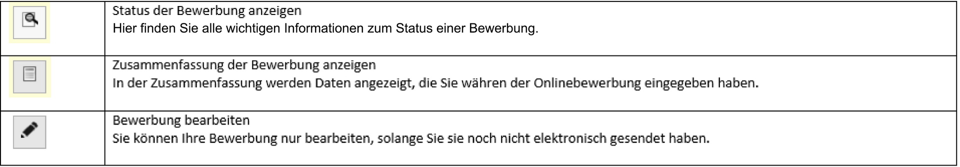 Lupe: Details zu einer Bewerbung anzeigen. Papier: Zusammenfassung einer Bewerbung anzeigen: Stift: Bewerbung bearbeiten