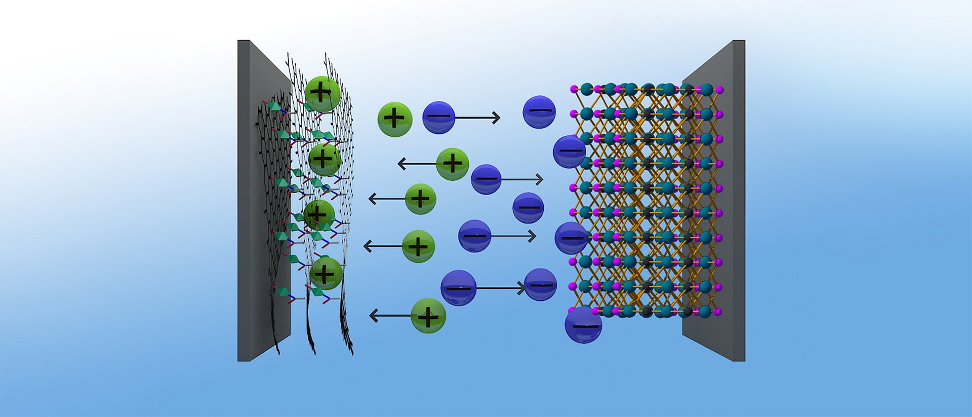 Graphene hybrids (left) made from metal organic frameworks (MOF) and graphenic acid make an excellent positive electrode for supercapacitors, which thus achieve an energy density similar to that of nickel-metal hydride batteries.