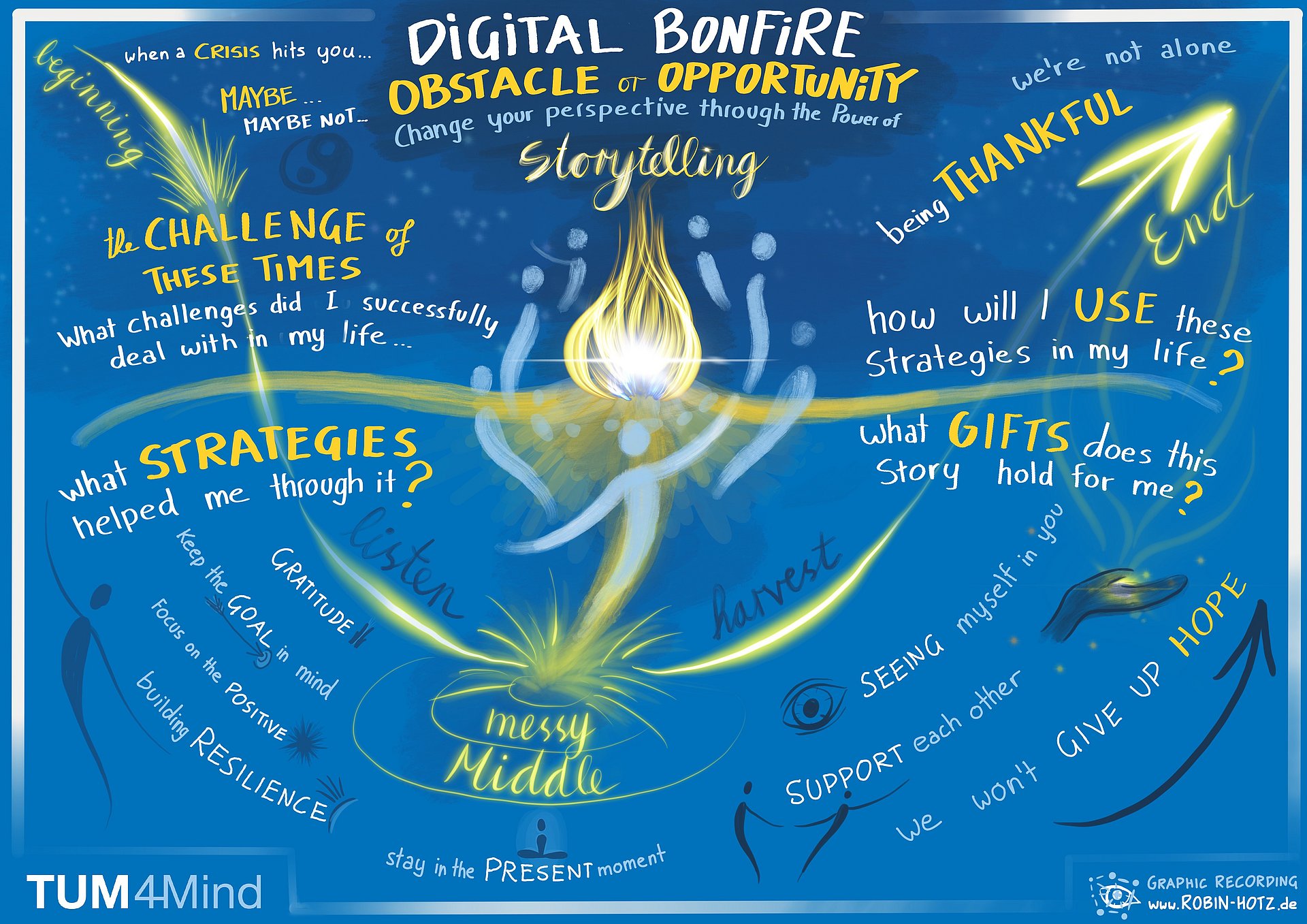 Grafik Digital Bonfire Grafik Digital Bonfire