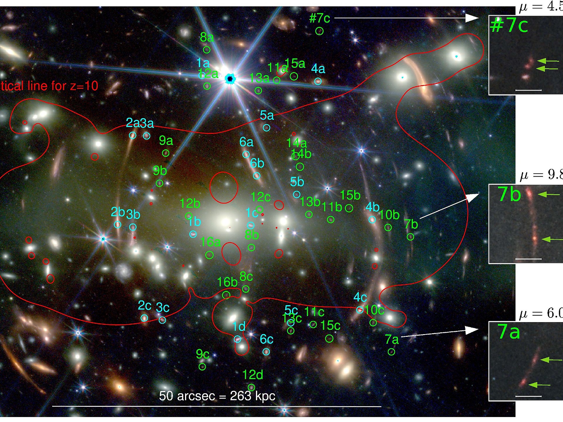 In this image, the various multiply lensed background galaxies are numbered, with cyan colours indicating already known multiple image systems and green colours indicating new multiply lensed sources. The insets show enlarged images of a very distant galaxy with some substructure indicated by the green arrows.
