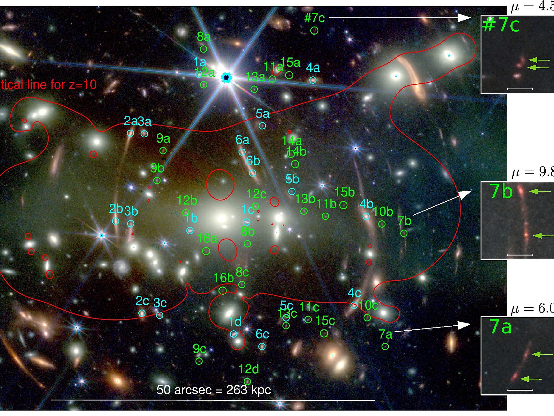 In diesem Bild sind die Mehrfahrbilder der Hintergrundbilder nummeriert. Dabei sind bereits bekannte Systeme cyan markiert, neue Mehrfach-Systeme grün. Die vergrößerten Bilder zeigen eine weit entfernte Galaxie mit strukturellen Auffälligkeiten (grüne Pfeile).