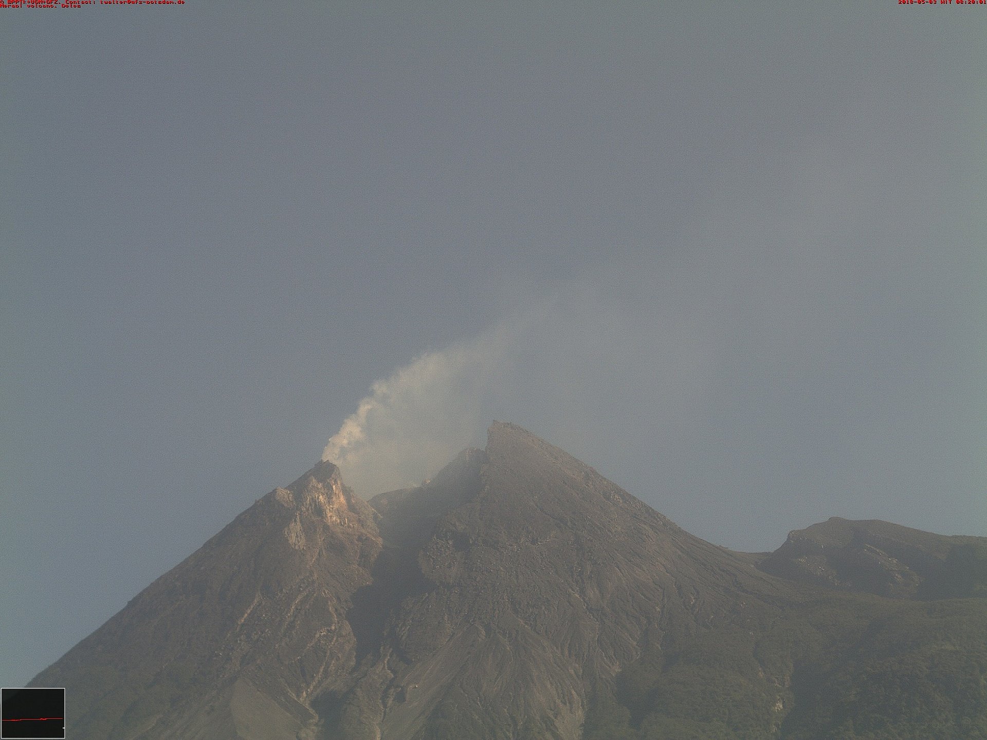 Fotografien vom Merapi aus der Zeit vor und während der Eruption am 11. Mai 2018 sprechen für das drei-Phasen-Modell: Am Feuerberg sind am 3. Mai zunächst Gasautritte zu erkennen.