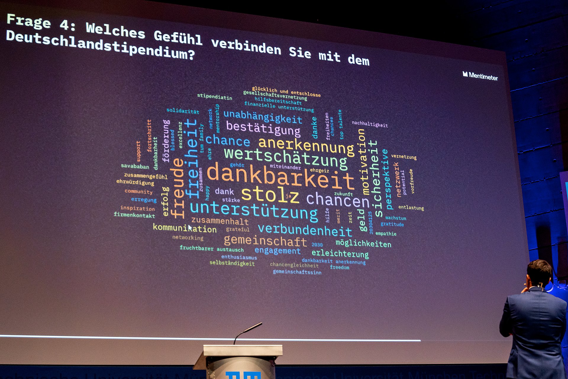 Wortwolke mit Mentimeter