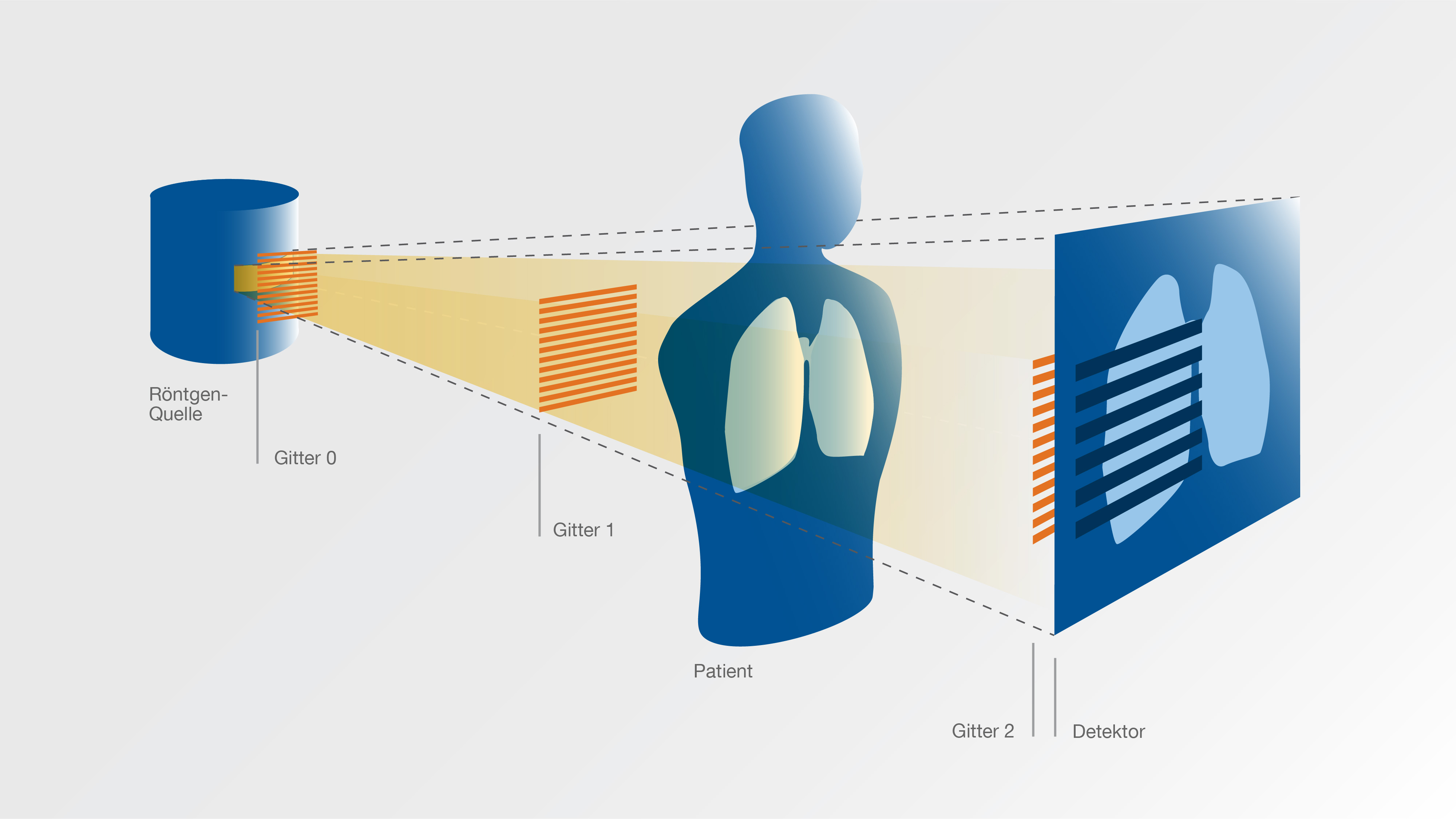 Schematic of a device for x-ray dark field imaging.