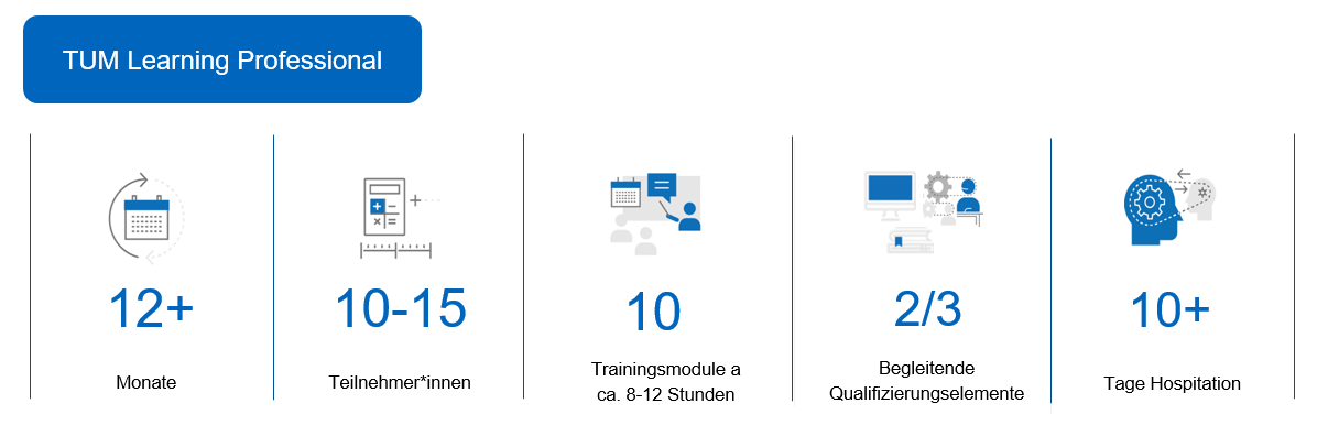 Pilotprogramm TUM Learning Professional