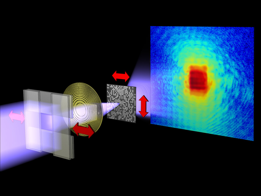 Image of the experimental setup: The test object is moved with nanometer precision through the X-ray beam. The scattered X-rays are captured by a detector. The scattering images are then reconstructed to an image of the sample.