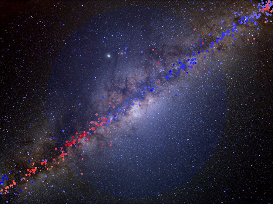 View towards the center of our Galaxy with the rotation curve tracers – Background photo: Serge Brunier / NASA