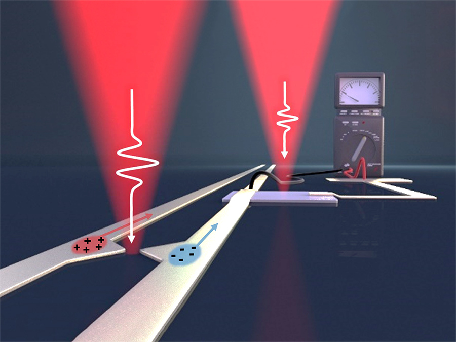 Einige Femtosekunden lange Pulse des Pump-Lasers (links) erzeugen elektrische on-chip Pulse im Terahertz-Frequenzbereich. Mit dem rechten Laser wird die Information wieder ausgelesen. (Bild: Christoph Hohmann / NIM, Holleitner / TUM)