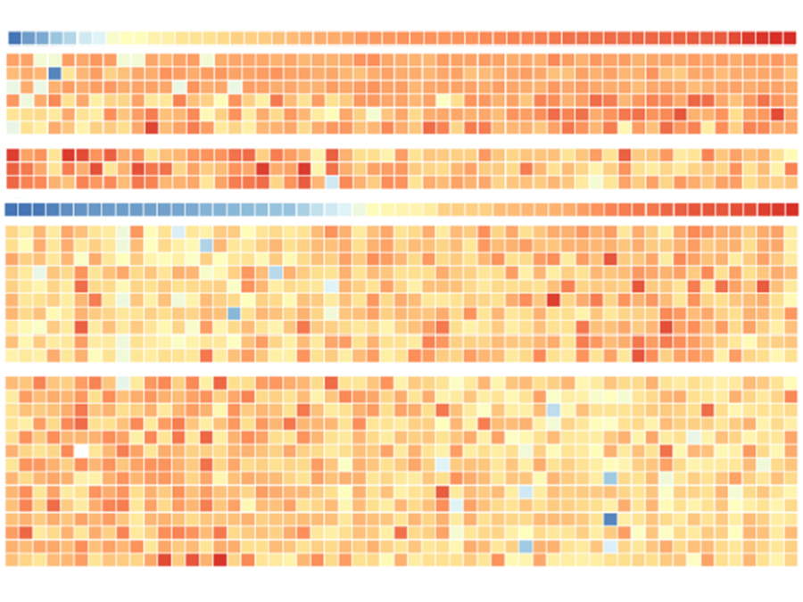 How sensitively do cancer cells react to anti-tumor drugs? The answer lies in the protein patterns of the tumor cell lines.