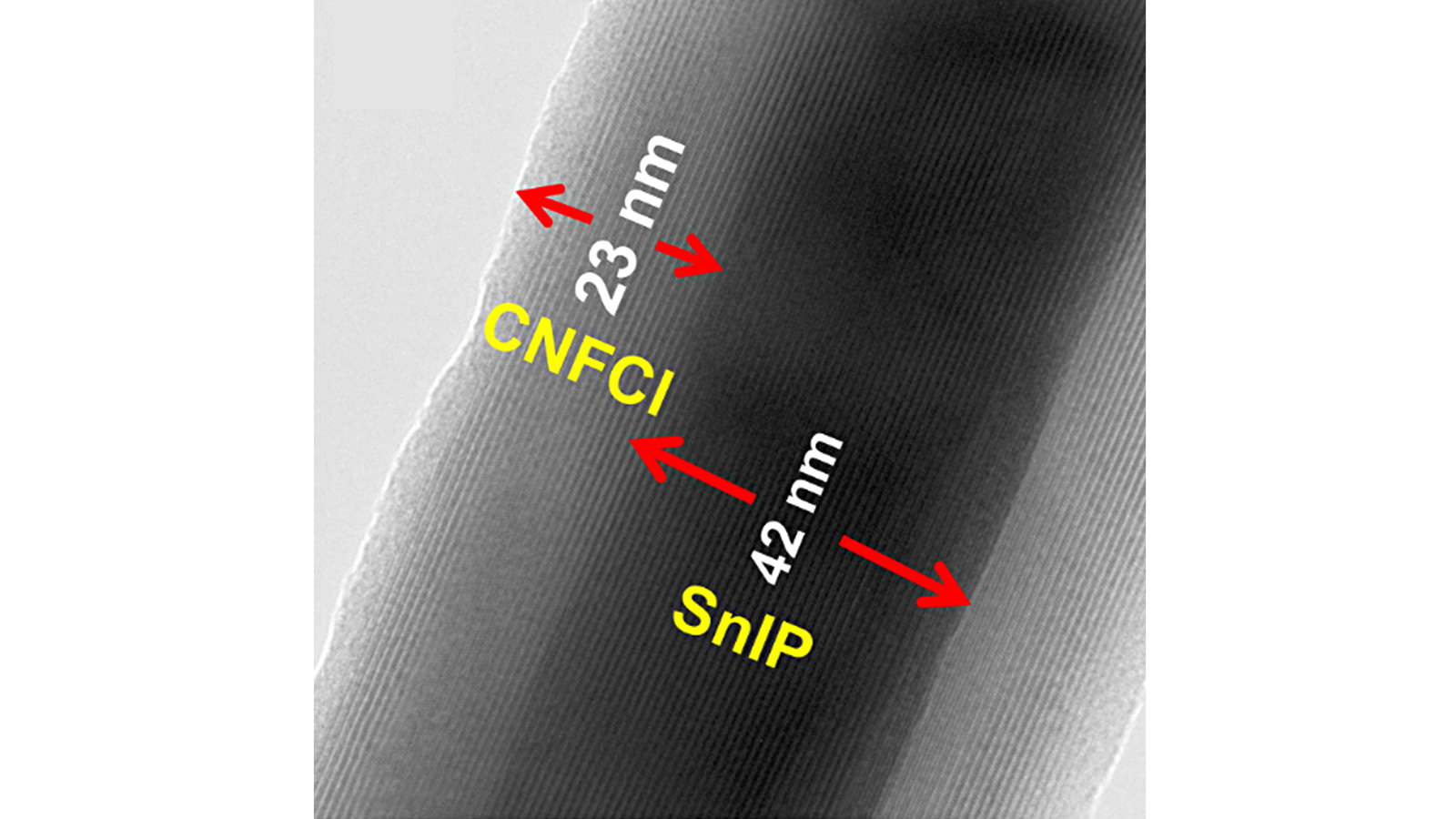 A SnIP-nanofiber with a thickness of about 42 nanometers is encased within a covering layer of carbonitride.