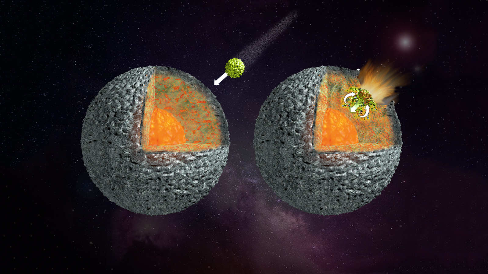 Impact of a small asteroid on a larger one. During the impact, molten iron from the core of the impacting body mixes with the olive-rich coat of the mother's body.