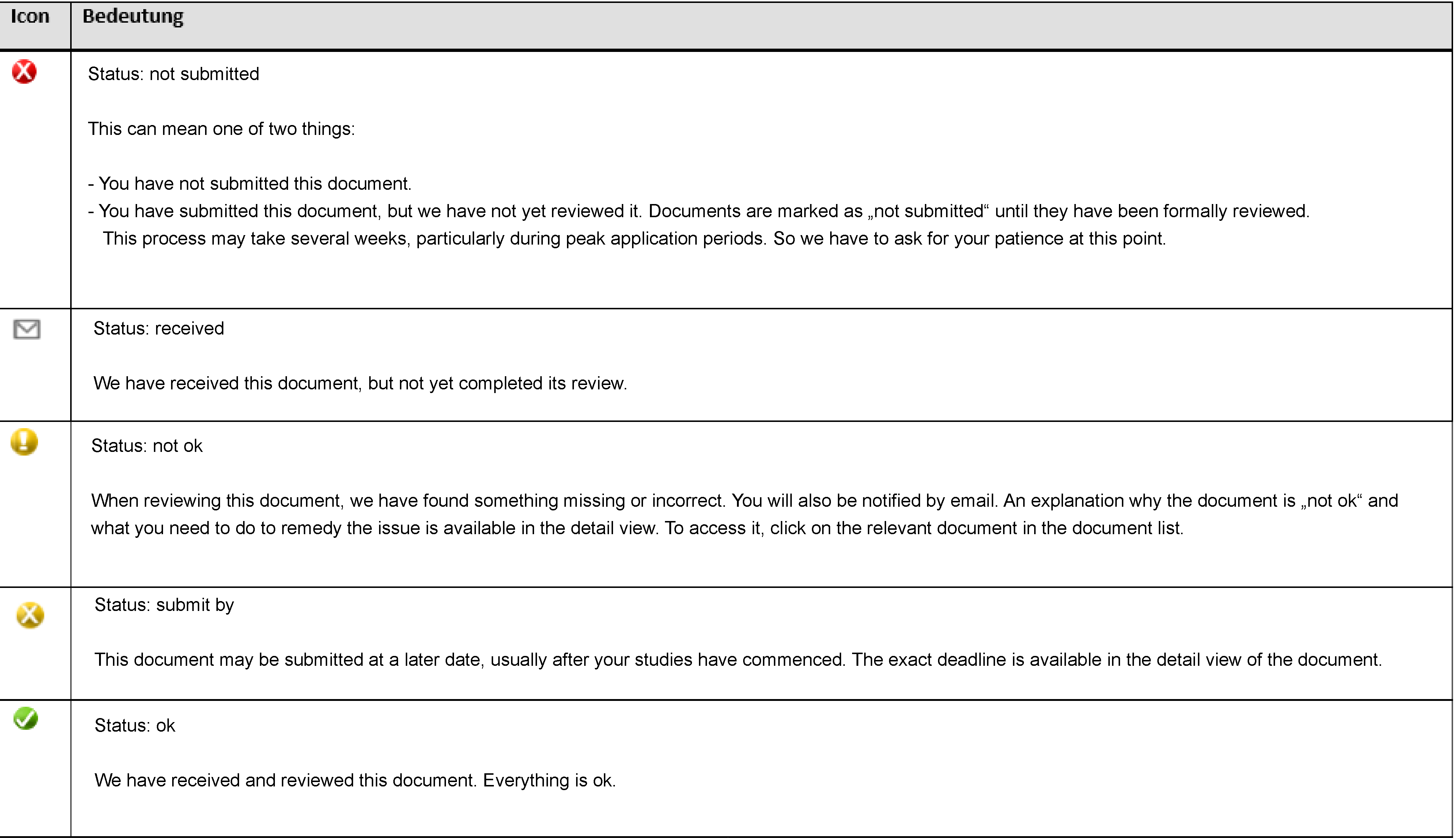 Status Enrollment