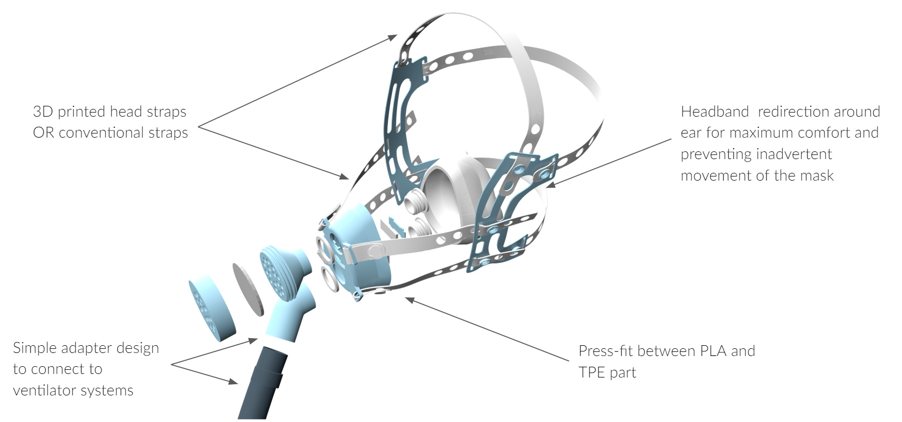 Exploded view of the Soteria ventilation mask